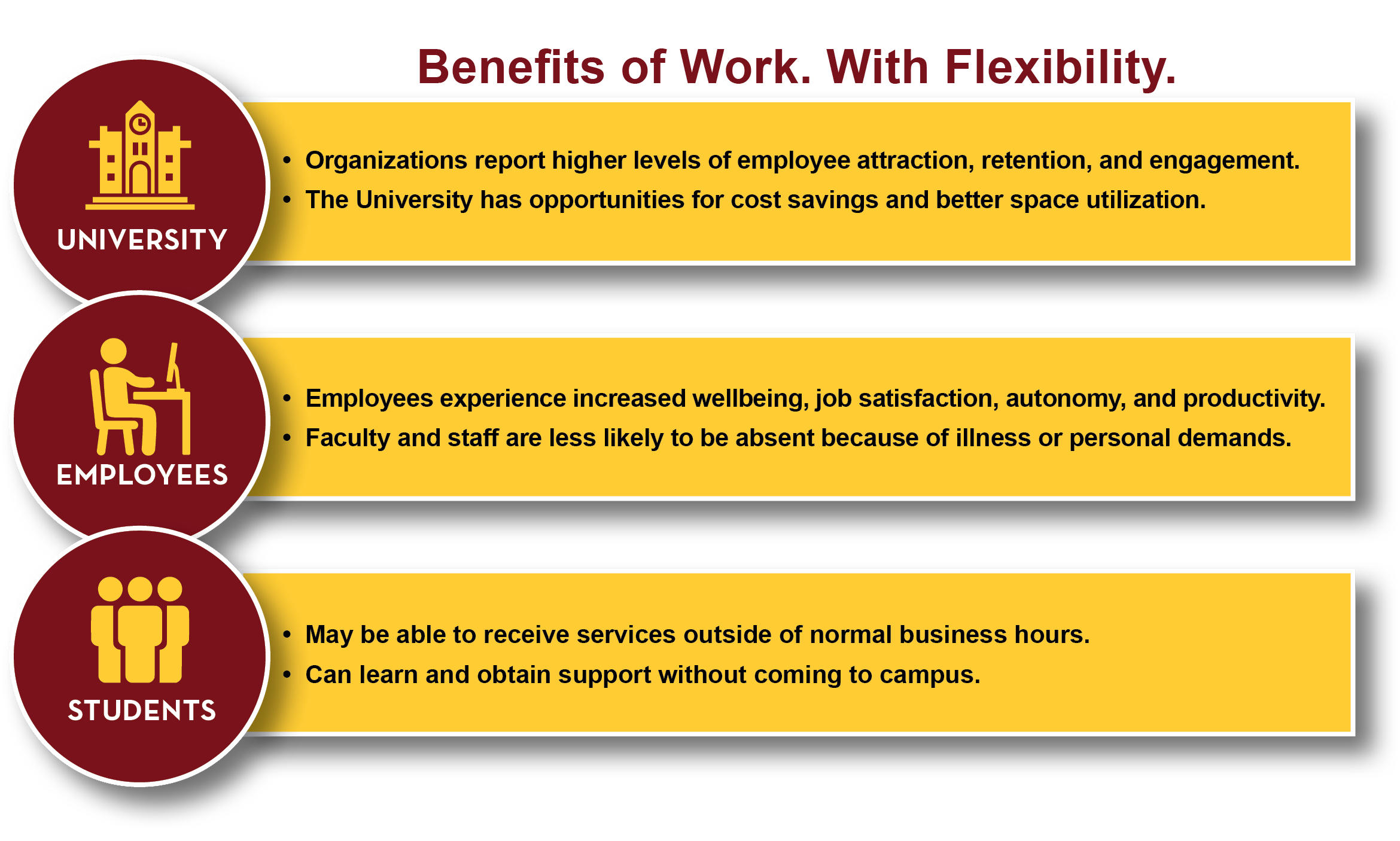 Workplace flexibility