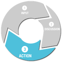 Action circle showing 1. Input, 2. Discussion, 3. Action.