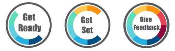 Three circles representing the three step model for giving effective feedback. Get ready, Get Set, and Give Feedback. 