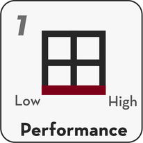 A graph with four quadrants, showing "performance" on the x-axis. This is the first stage of assessing performance, potential, and readiness (PPR).