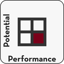 Graph showing high performance and low potential.